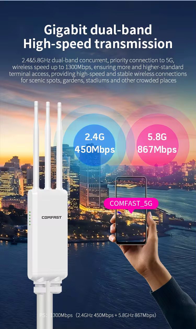 COMFAST 1300MBPS