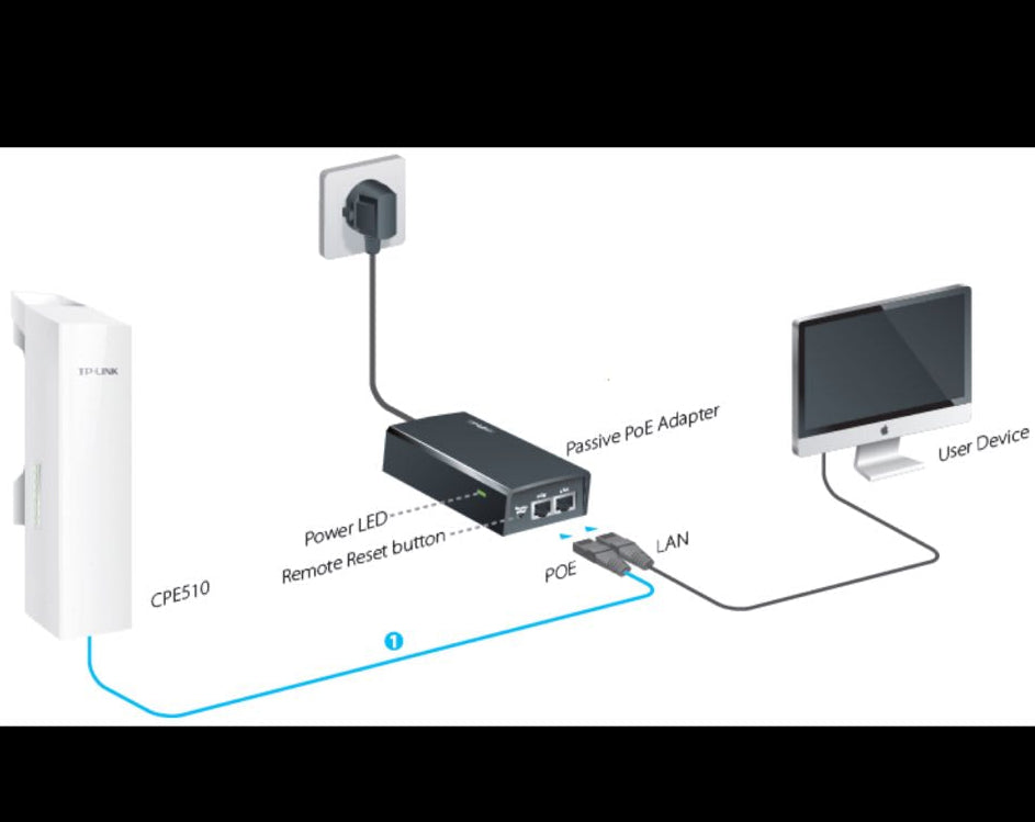 TP-Link CPE220 – Point d’accès extérieur 2.4 GHz
Le TP-Link CPE220 est un point d’accès extérieur