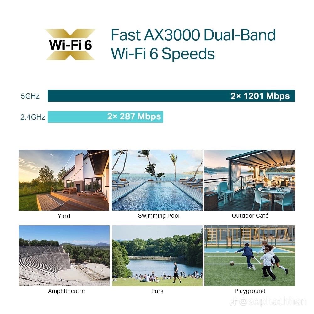 TP-Link EAP650-Outdoor Wi-Fi6- Point D'accès Extérieur Haut Performance